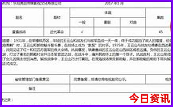 兰州市旅游必去十大景点